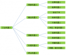易初新品丨新型機器人本